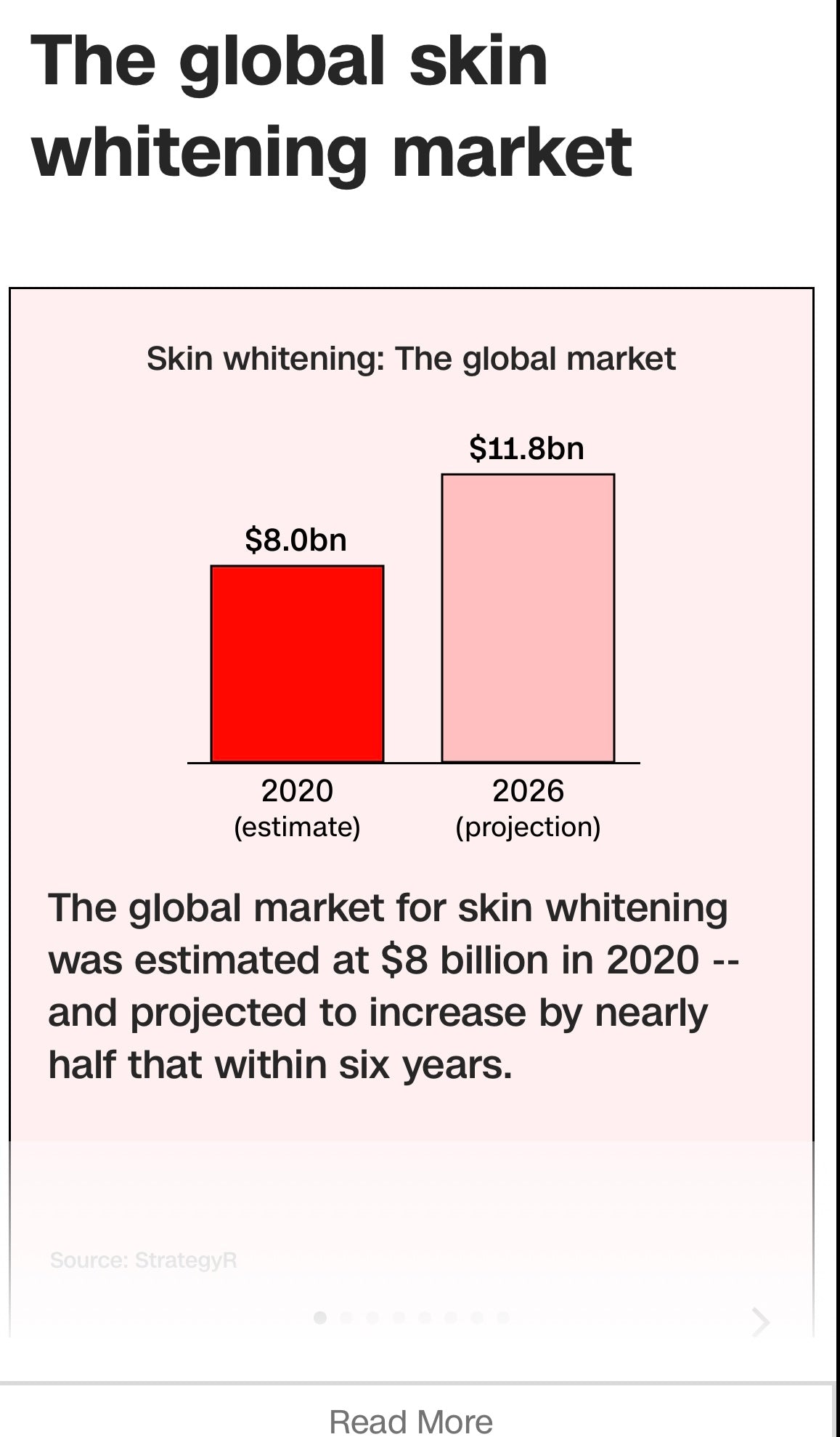 Advanced Skin Lightening Training